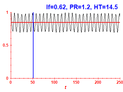 Survival probability